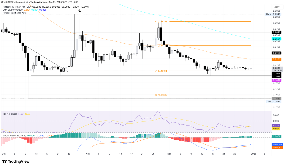 Pi Network ghi nhận dấu hiệu khởi sắc khi bước sang năm mới
