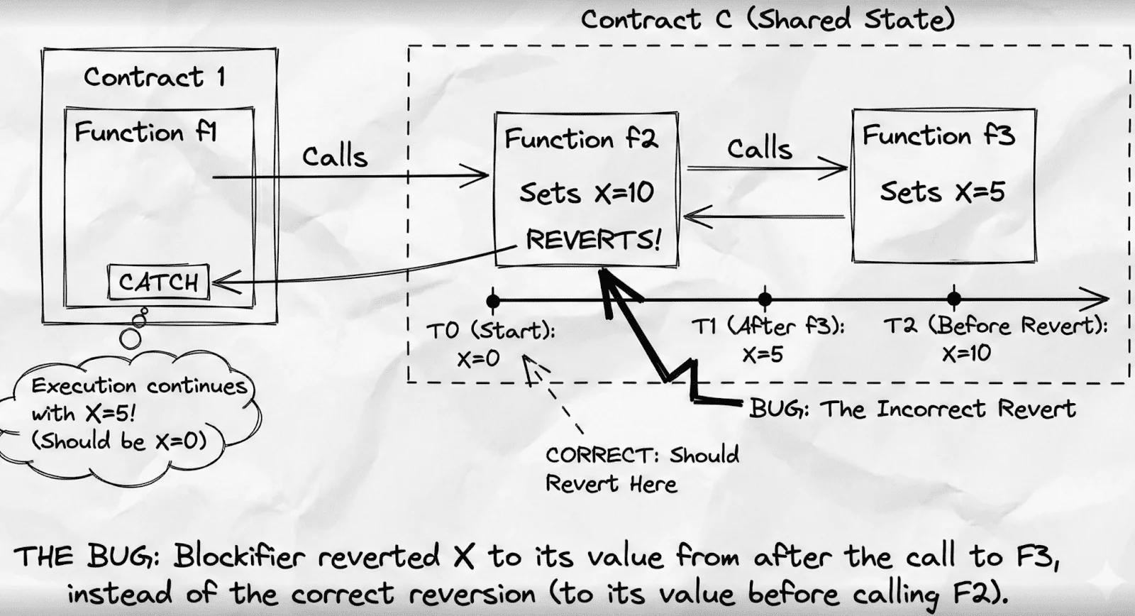 Starknet công bố nguyên nhân sự cố mainnet, mạng đã hoạt động ổn định trở lại