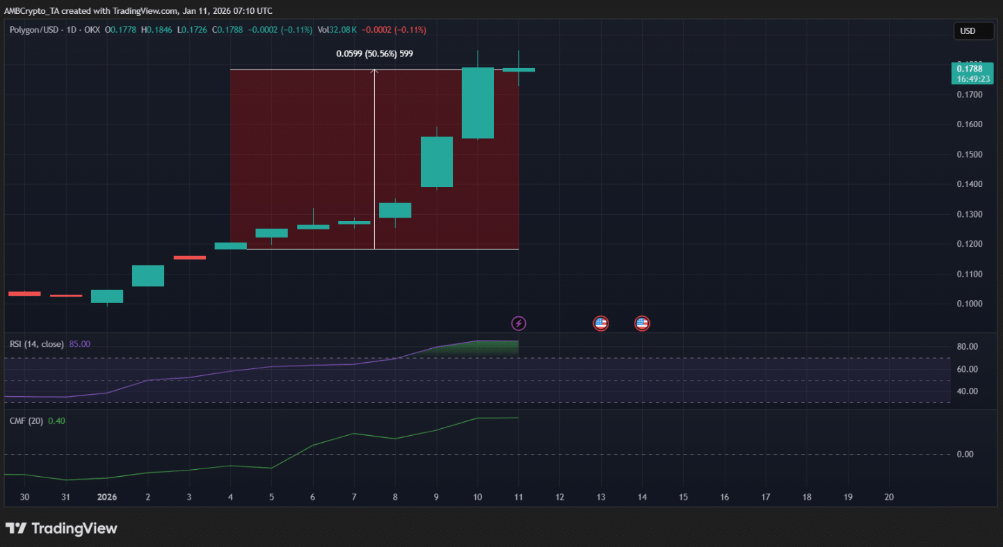 Điểm mặt các tiền điện tử tăng giảm mạnh nhất tuần: POL, JASMY, NIGHT, ZEC