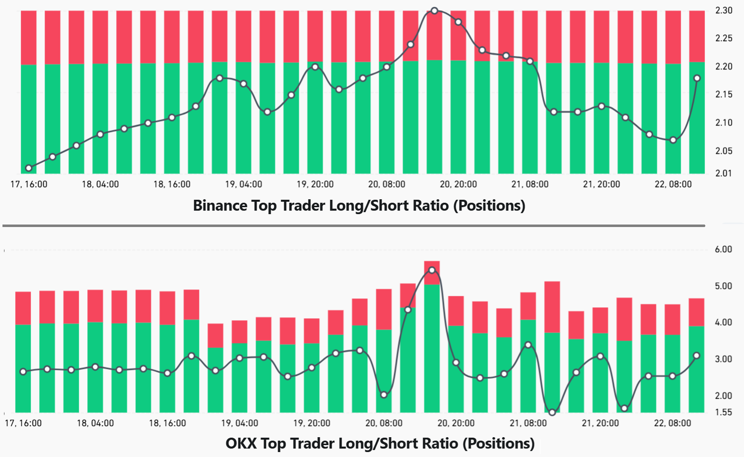 Giao dịch quyền chọn cho thấy các trader chuyên nghiệp dự đoán giá Bitcoin sẽ tiếp tục giảm, nhưng cũng có kế hoạch tích lũy
