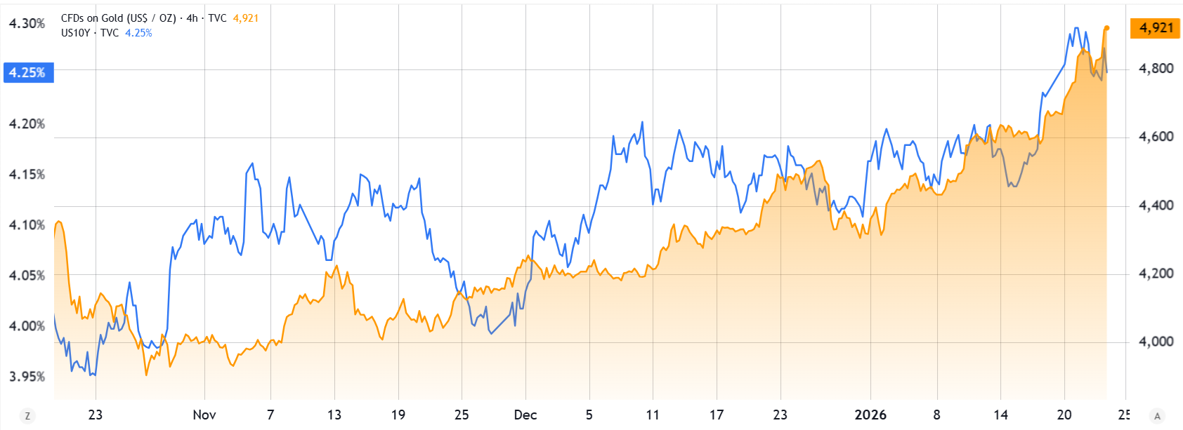 Giao dịch quyền chọn cho thấy các trader chuyên nghiệp dự đoán giá Bitcoin sẽ tiếp tục giảm, nhưng cũng có kế hoạch tích lũy.
