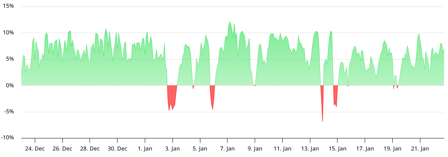 Giao dịch quyền chọn cho thấy các trader chuyên nghiệp dự đoán giá Bitcoin sẽ tiếp tục giảm