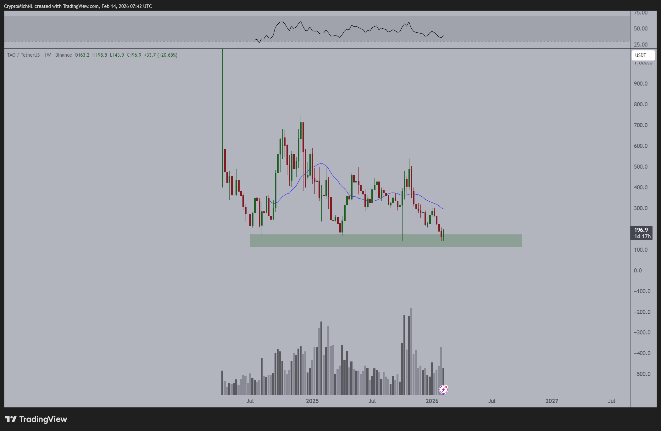 3 Altcoin đối mặt với rủi ro thanh lý lớn trong tuần thứ ba của tháng Hai
