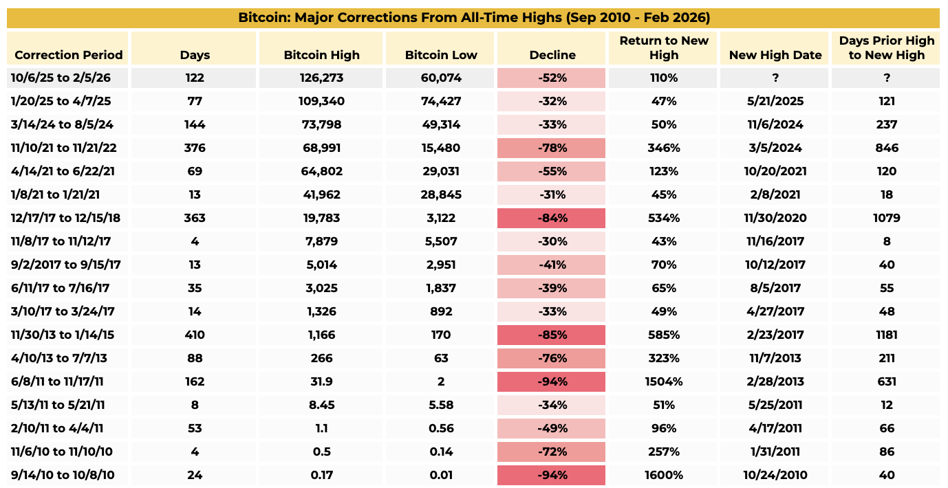Binance Research: Thị trường crypto điều chỉnh nhưng nền tảng vẫn vững