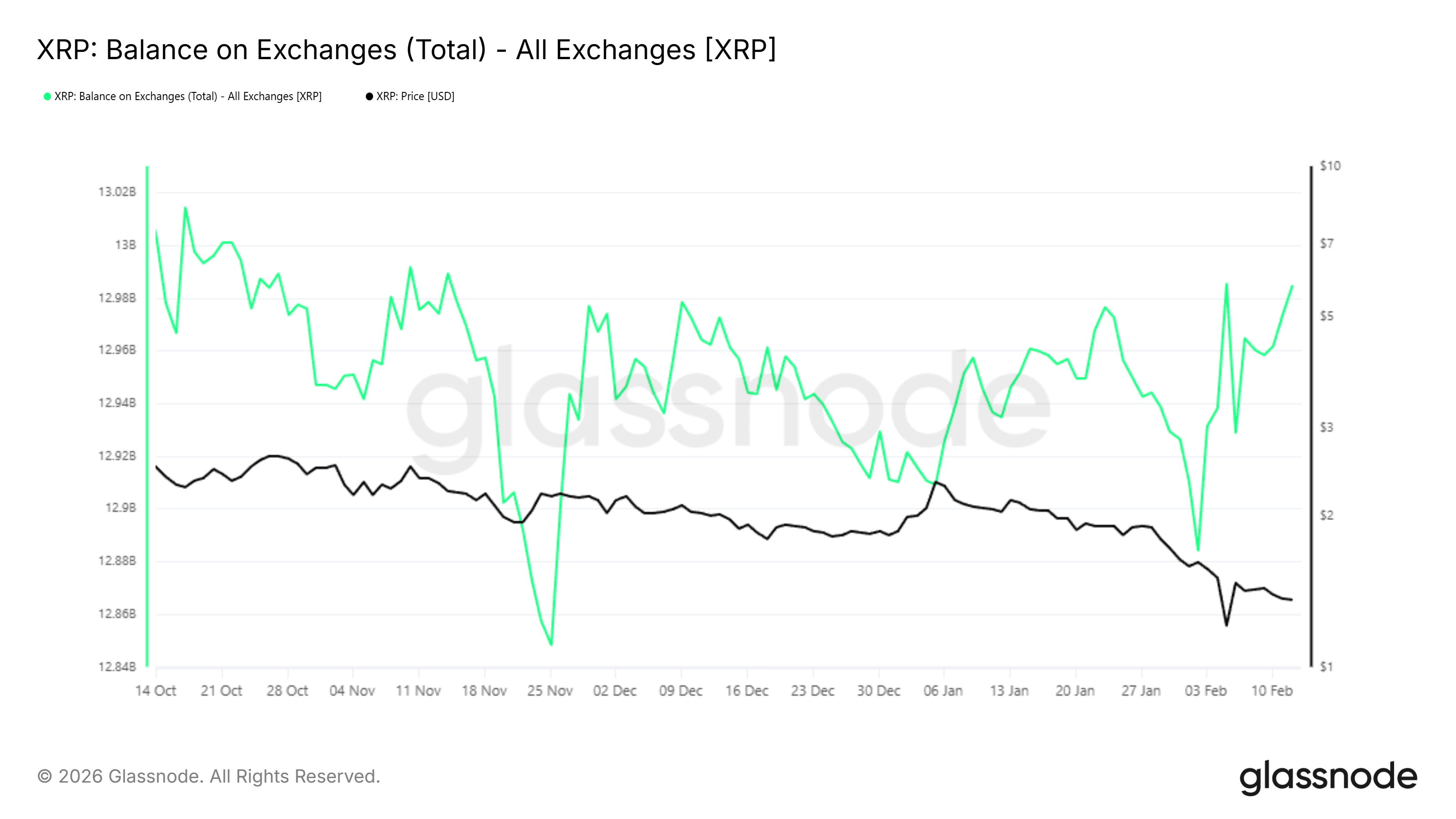 Brad Garlinghouse tham gia hội thảo của CFTC có thể thay đổi hướng đi của XRP?