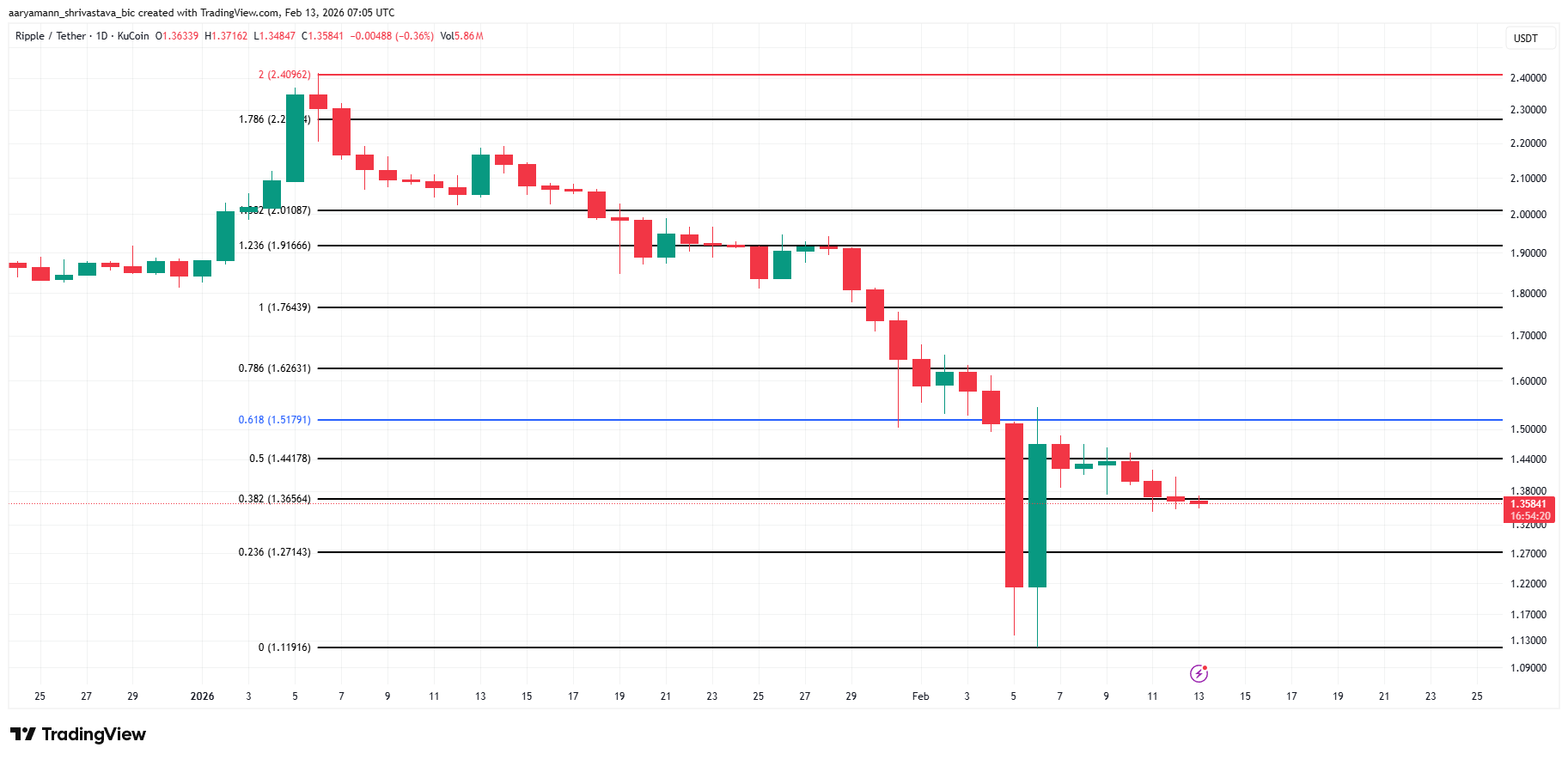 Brad Garlinghouse tham gia hội thảo của CFTC có thể thay đổi hướng đi của XRP?