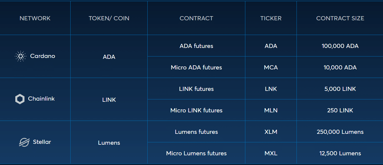 CME hỗ trợ Cardano, Chainlink và Stellar tác động đến giá thế nào?