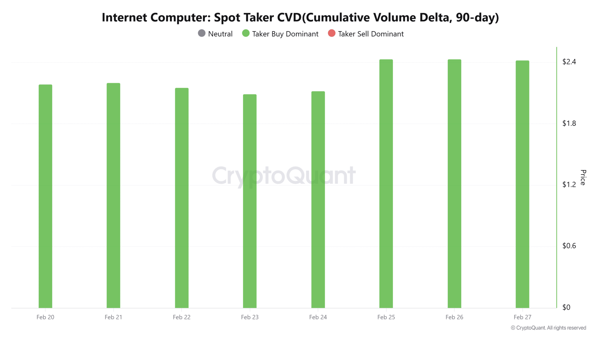 Liệu cá voi có thể giúp giá ICP vượt mốc 3 đô la sau những tín hiệu tích cực gần đây?
