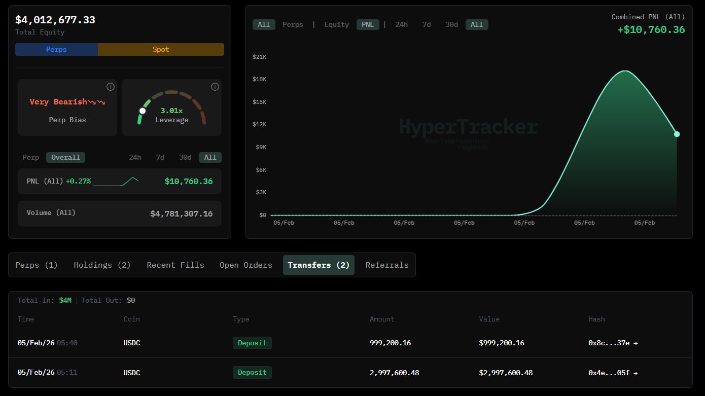 Cá voi Hyperliquid đặt cược lớn vào xu hướng giảm giá của Solana