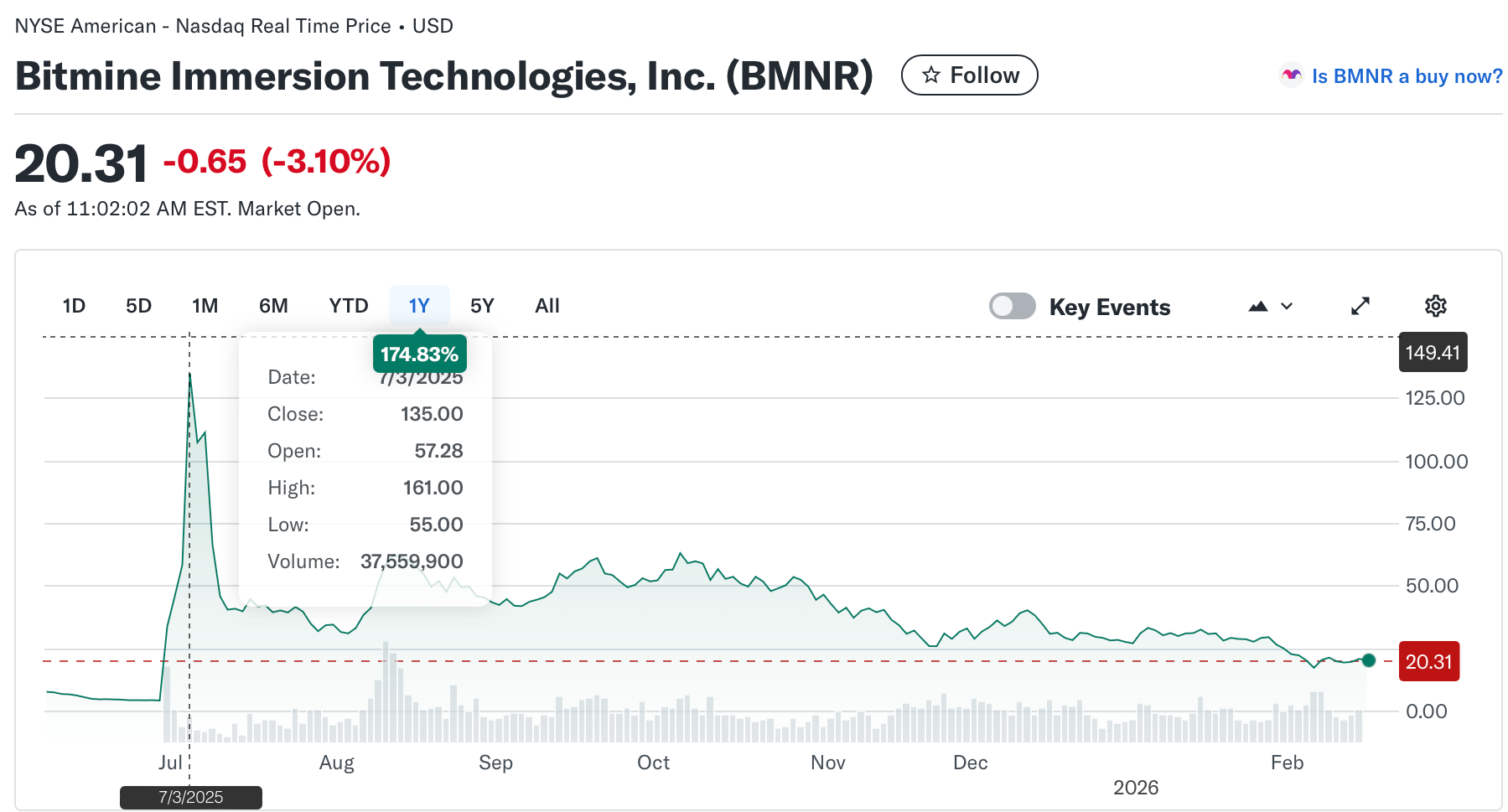 Strategy và Bitmine tăng cường tích lũy BTC và ETH
