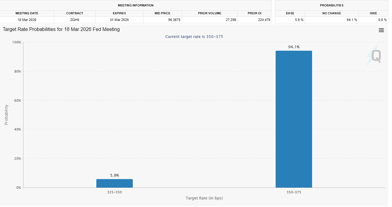 Vì sao dữ liệu việc làm của Mỹ lại đưa ra những lo ngại về Bitcoin?
