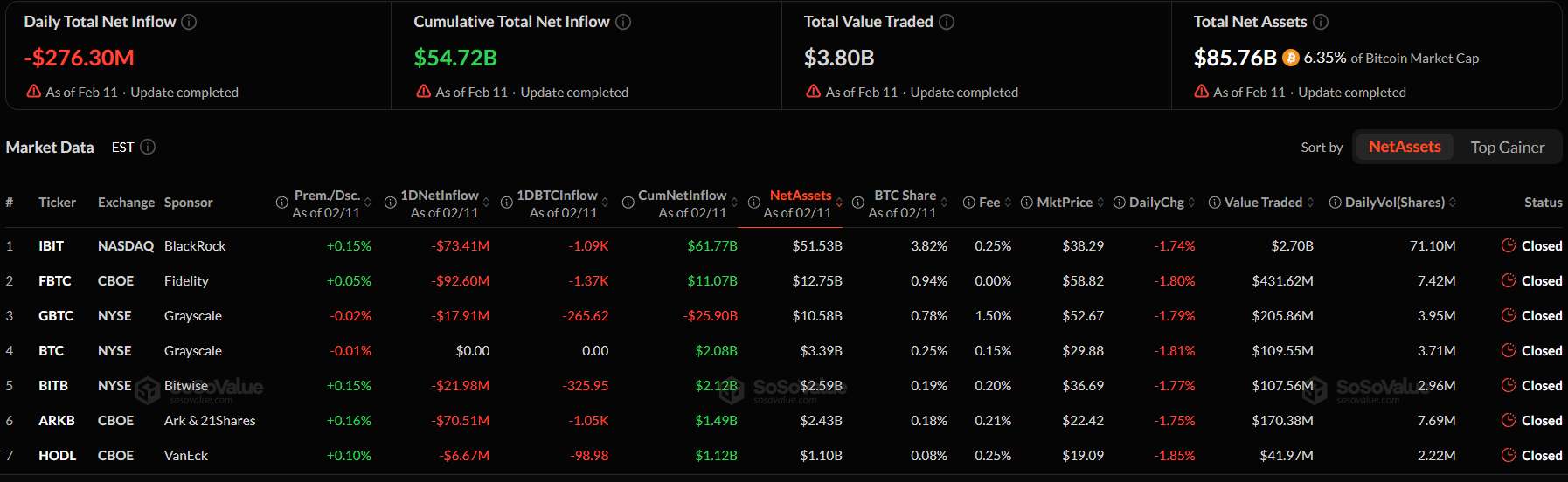 ETF Bitcoin và Ethereum bị rút ròng hơn 400 triệu USD, Fidelity dẫn đầu đà thoái vốn