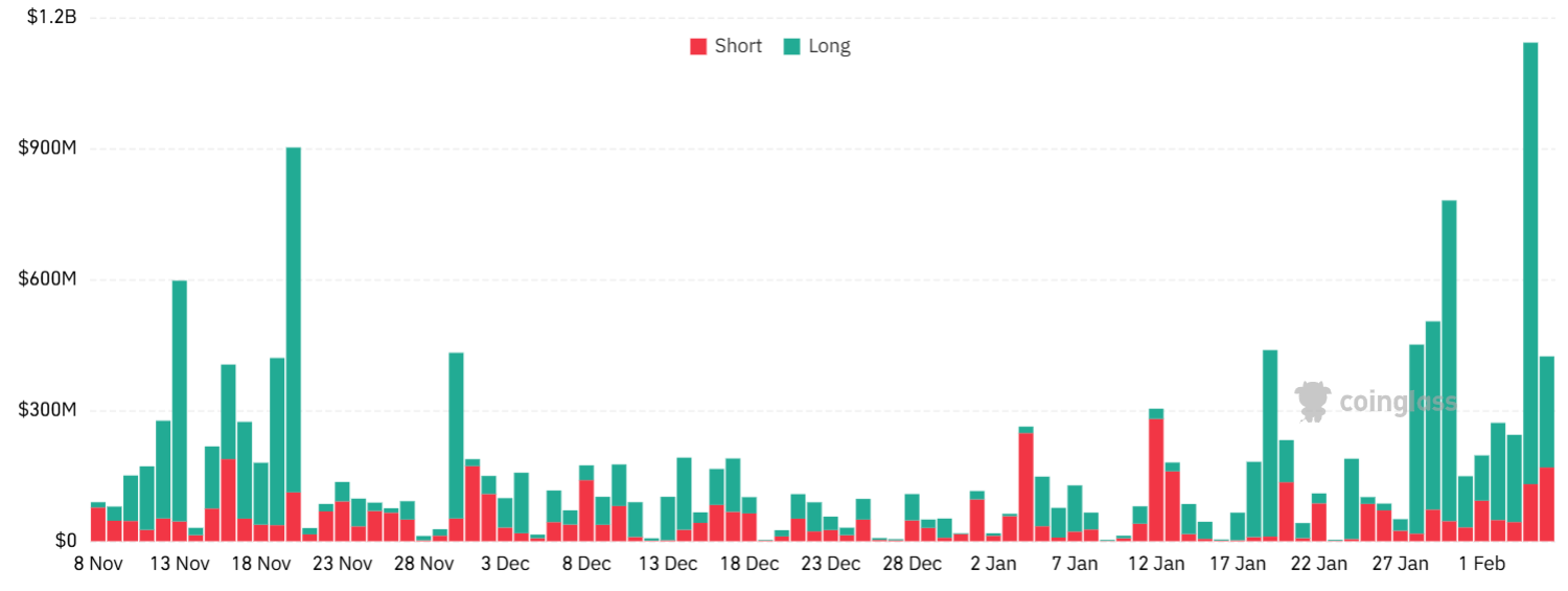 Bitcoin bật tăng lên 71.500 đô la nhưng các chỉ số phái sinh vẫn yếu