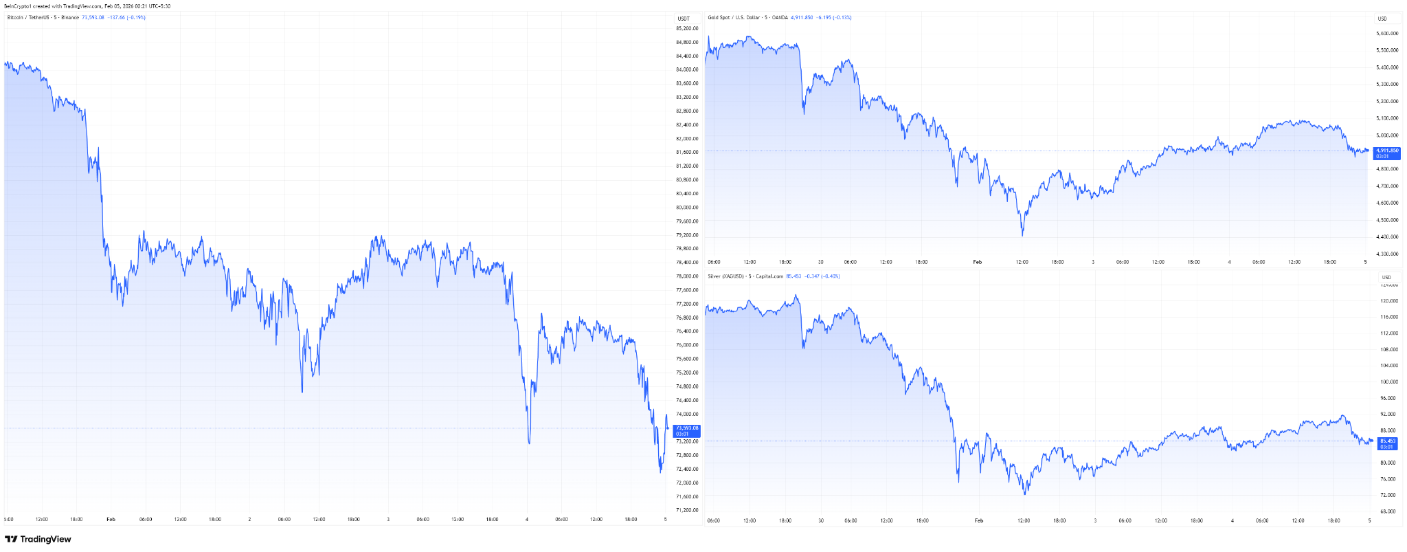 Giá Bitcoin có giảm thêm nữa không? 