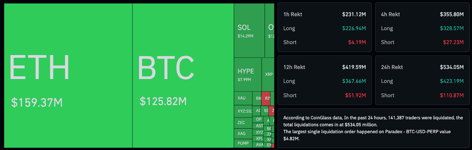 Bitcoin thủng mốc 73.000 USD