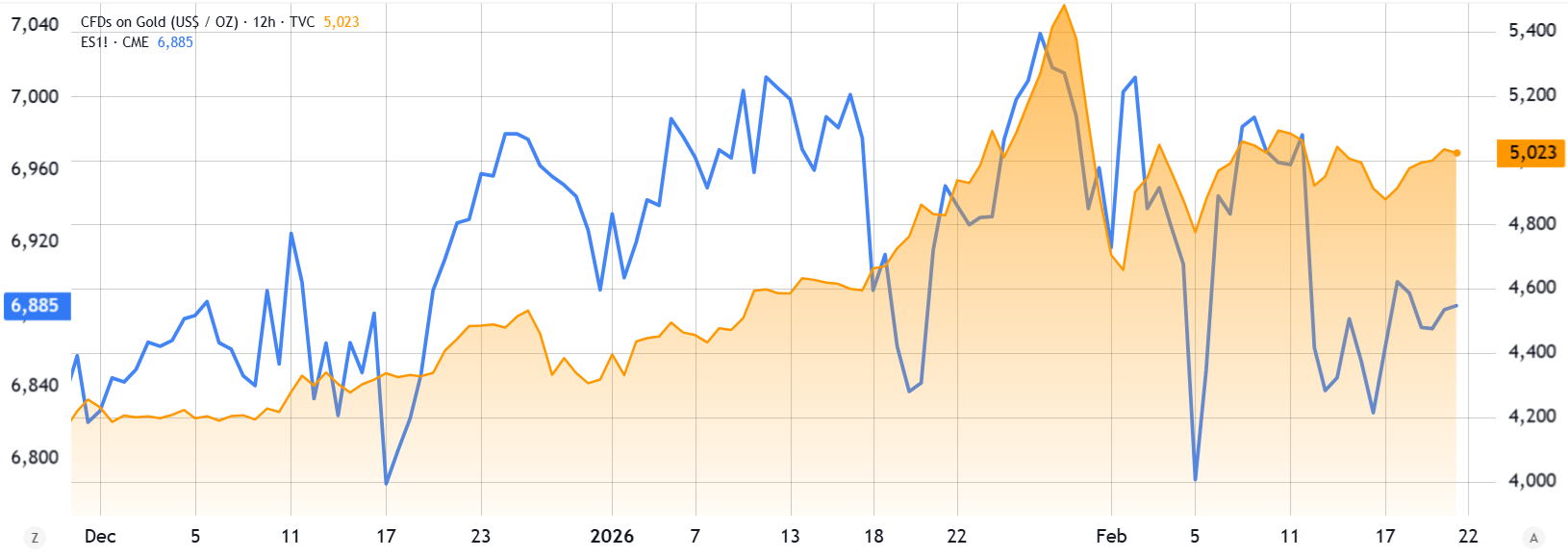 600 triệu đô la đối mặt với nguy cơ thanh lý làm tăng khả năng giá Bitcoin tăng lên 70.000 đô la