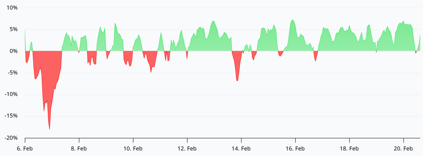 600 triệu đô la đối mặt với nguy cơ thanh lý làm tăng khả năng giá Bitcoin tăng lên 70.000 đô la