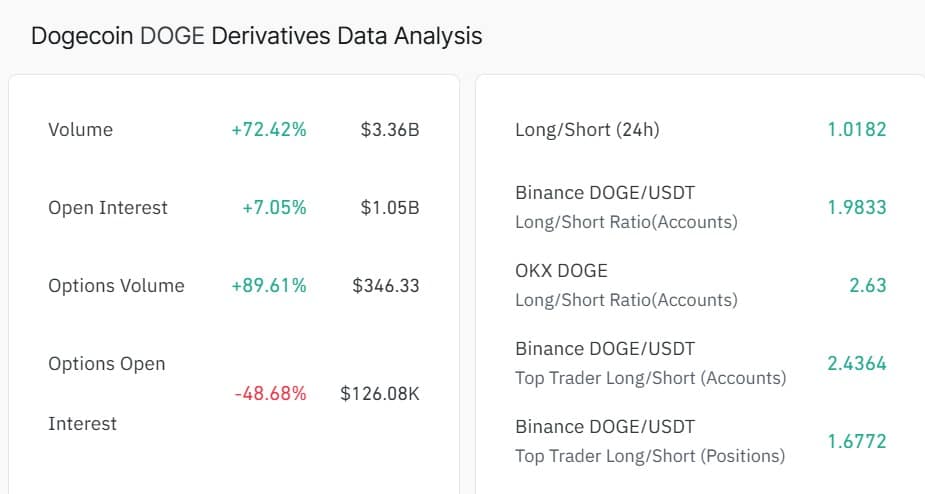 Dogecoin tiền sát mốc 0,1 USD khi nhu cầu đầu cơ tăng cao – Liệu có giữ vững được đà này?