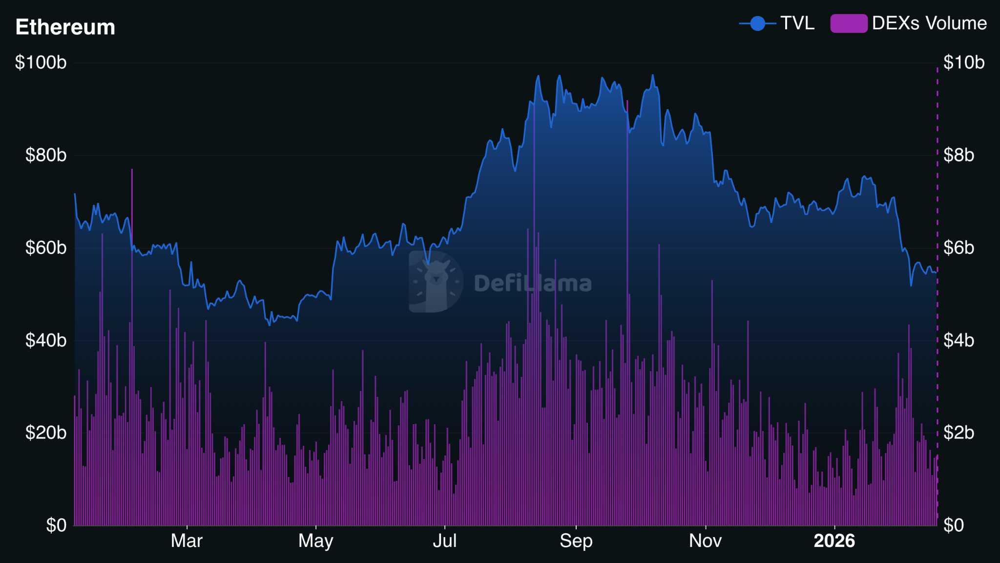 Mô hình “cờ gấu” của ETH đặt mục tiêu giá 1.100 USD: Đây là lý do tại sao

