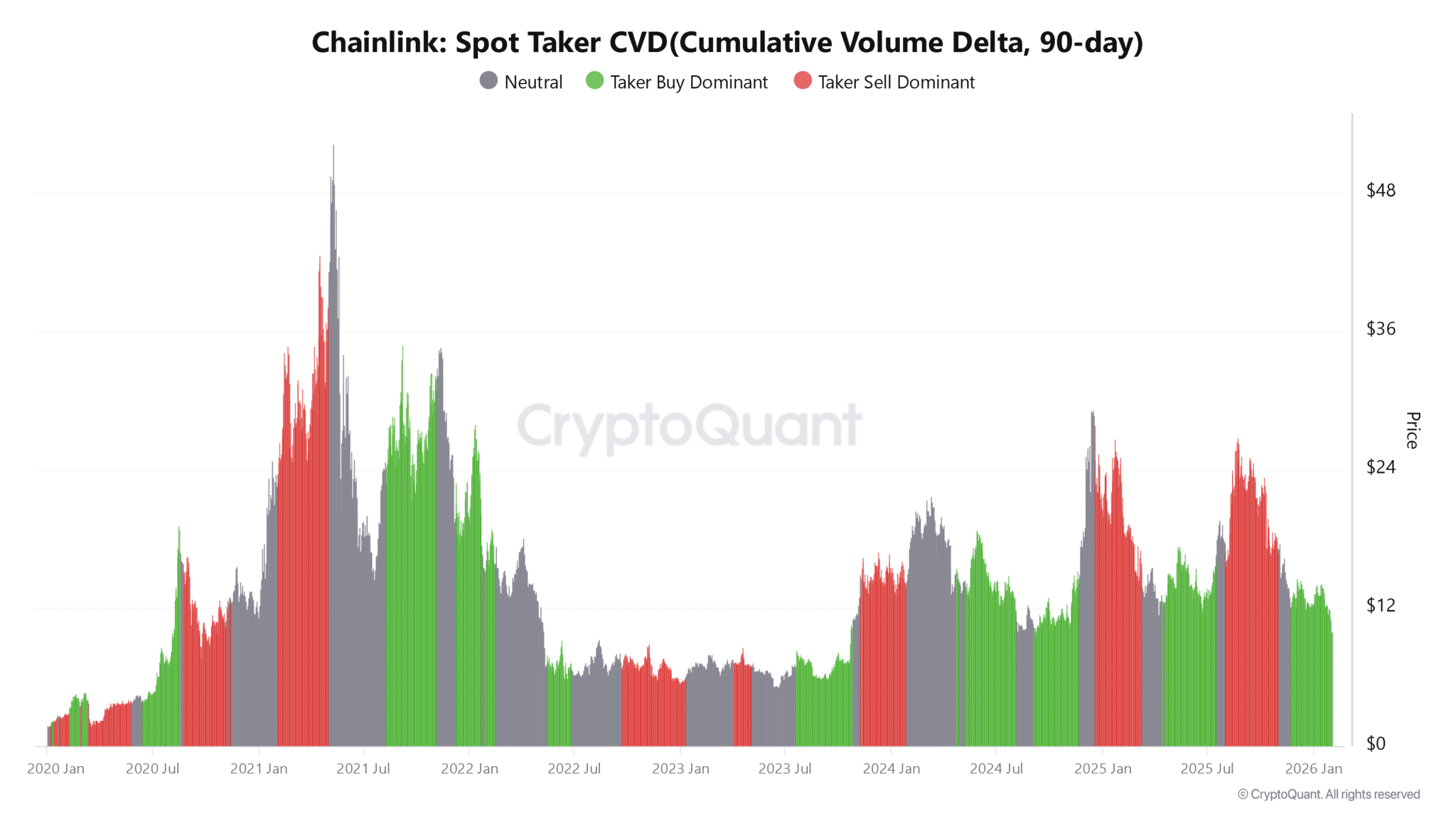 Chainlink giảm xuống dưới 11 đô la sau đợt bán tháo 22% – Liệu phe bò có thể giữ vững vùng giá này?