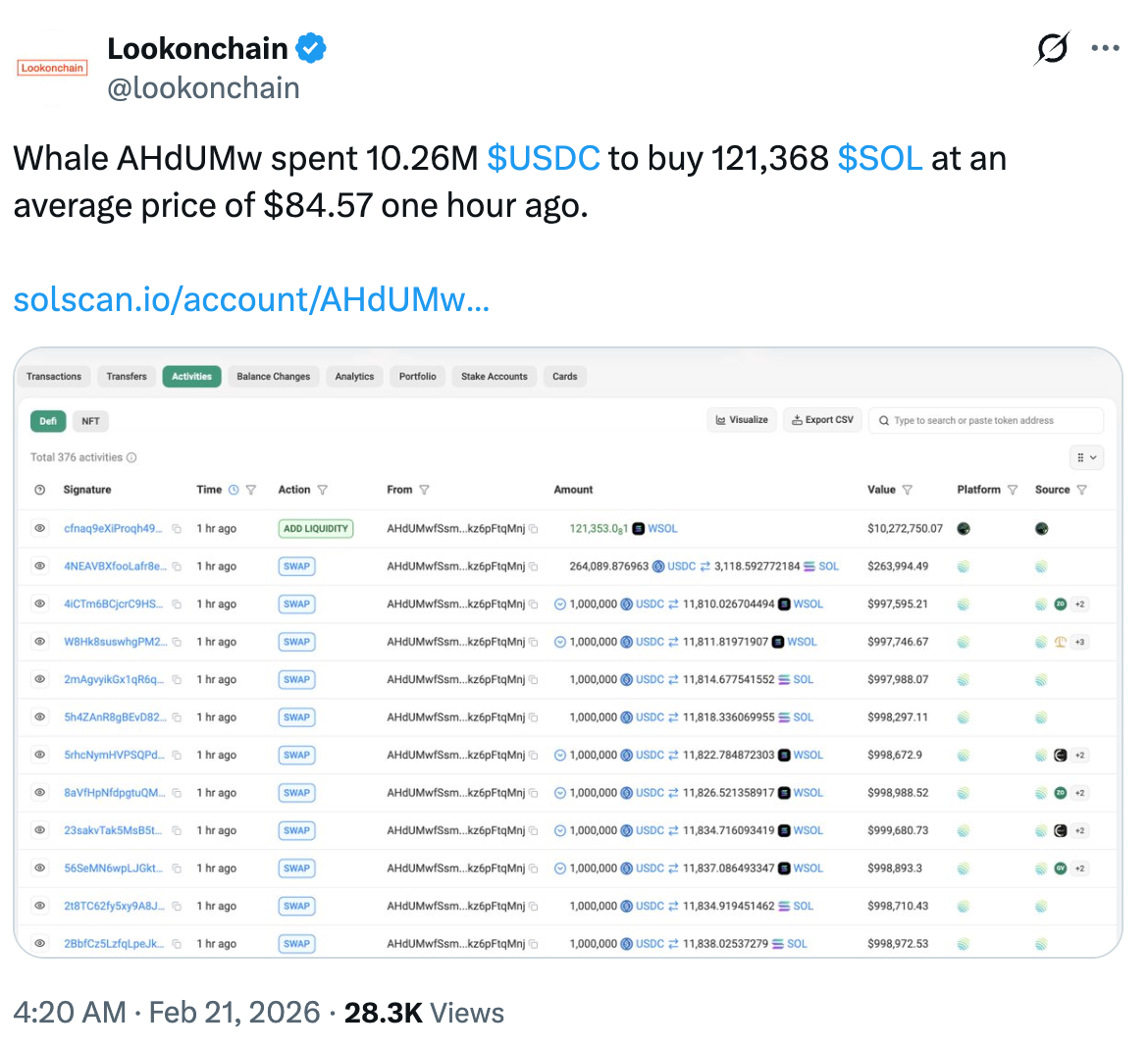 Solana dẫn đầu đợt phục hồi tiền điện tử với mức tăng 10%: Liệu có đạt 100 đô la?