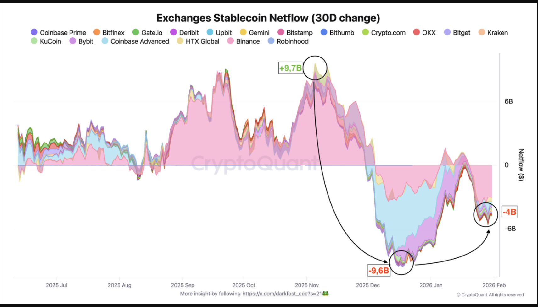 Giá XRP có nguy cơ lặp lại cú sụp đổ năm 2022 khi người mua mới bị thua lỗ

