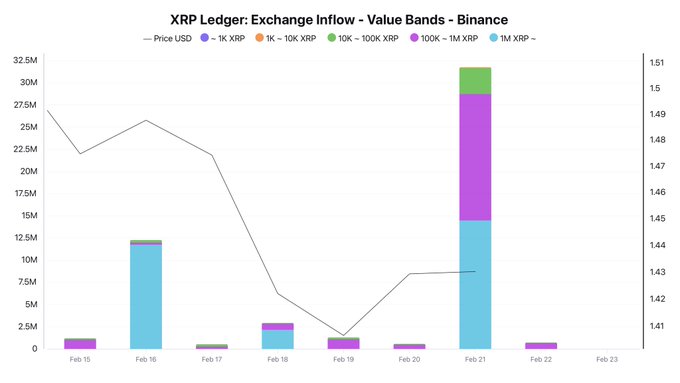 Diễn biến giá XRP hướng tới mức 0,78 USD sau cú sốc dòng vốn 45 triệu USD tác động lên thị trường