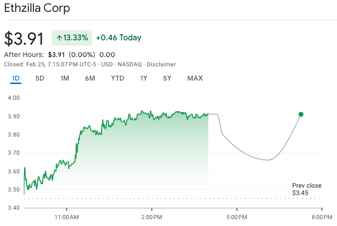 Cổ phiếu ETHZilla tăng vọt khi công ty đổi tên thành Forum trong chiến lược chuyển đổi sang token hóa