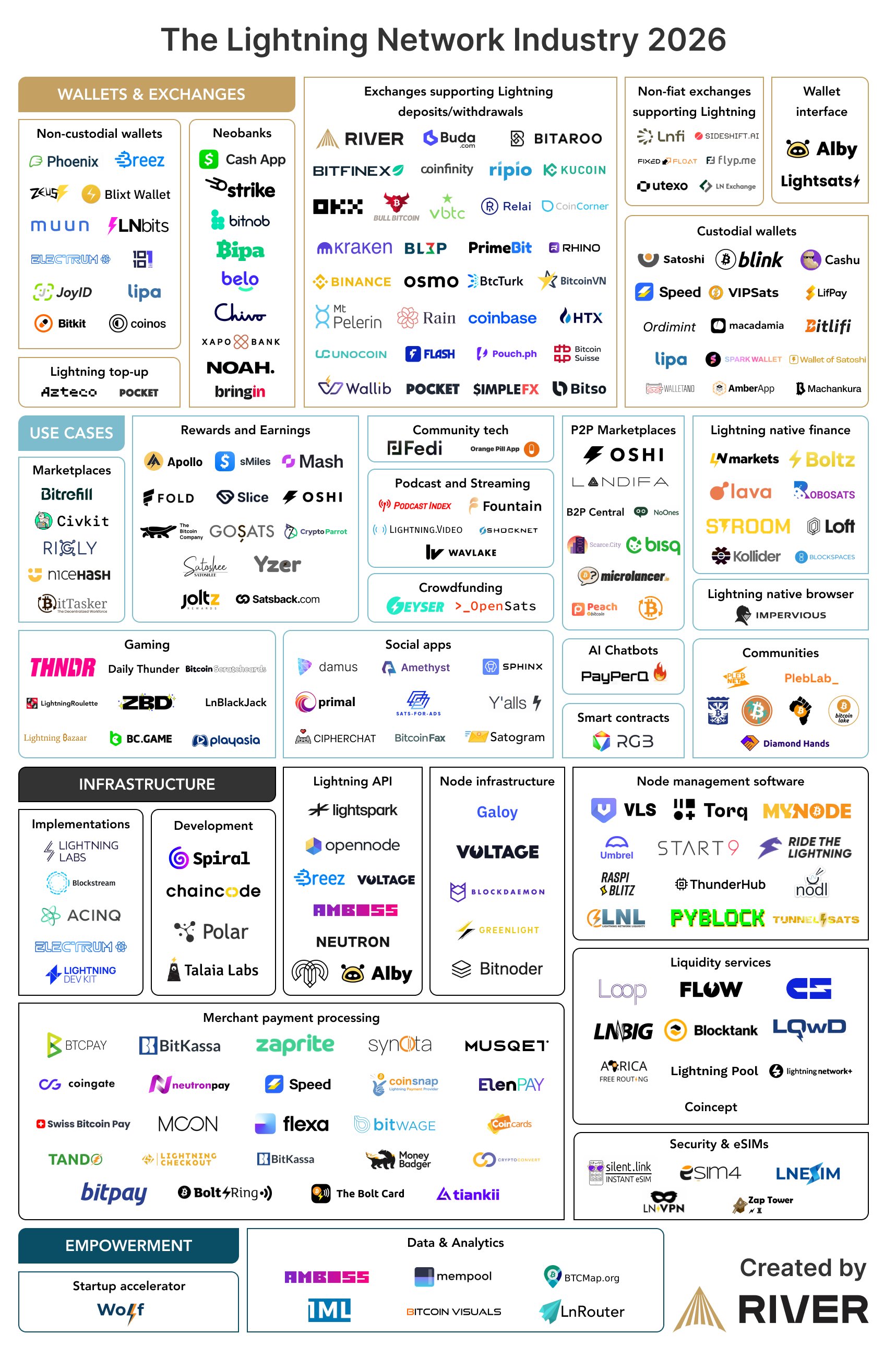 Khối lượng giao dịch hàng tháng Lightning Network của Bitcoin vượt mốc 1 tỷ đô la