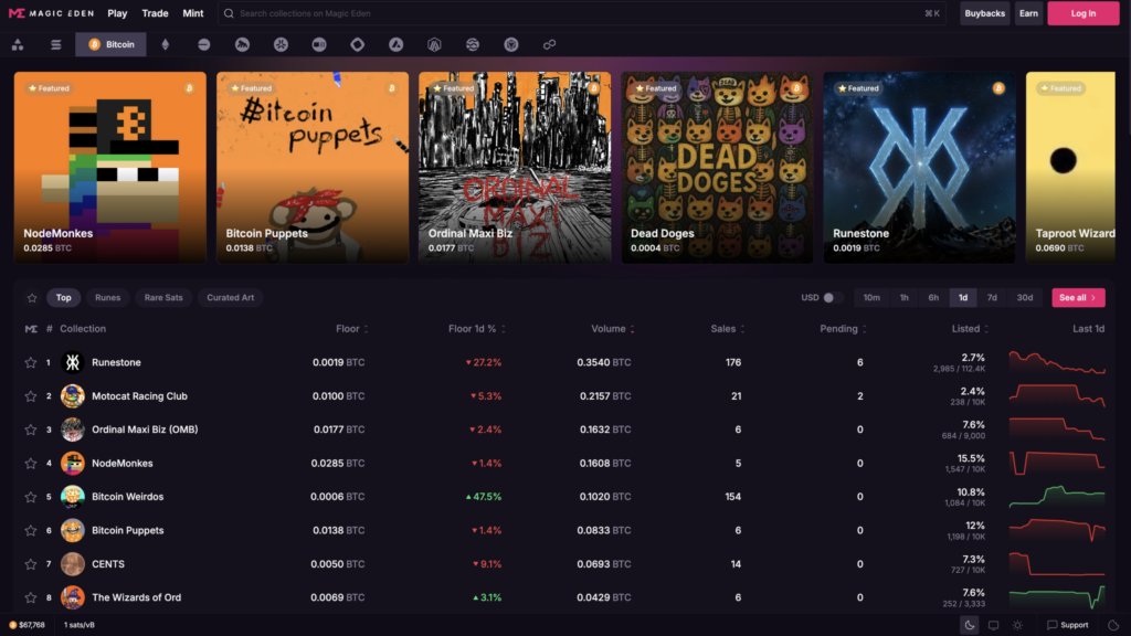 Tạp chí crypto hàng đầu Việt Nam