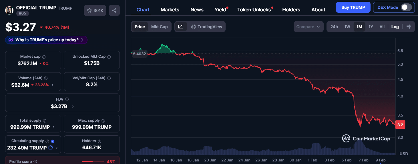Solana và cuộc cách mạng blockchain: khi AI thay đổi cuộc chơi và memecoin lùi bước
