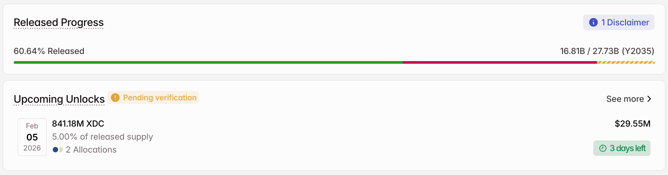 3 token được mở khóa đáng chú ý trong tuần đầu tiên của tháng 2 năm 2026