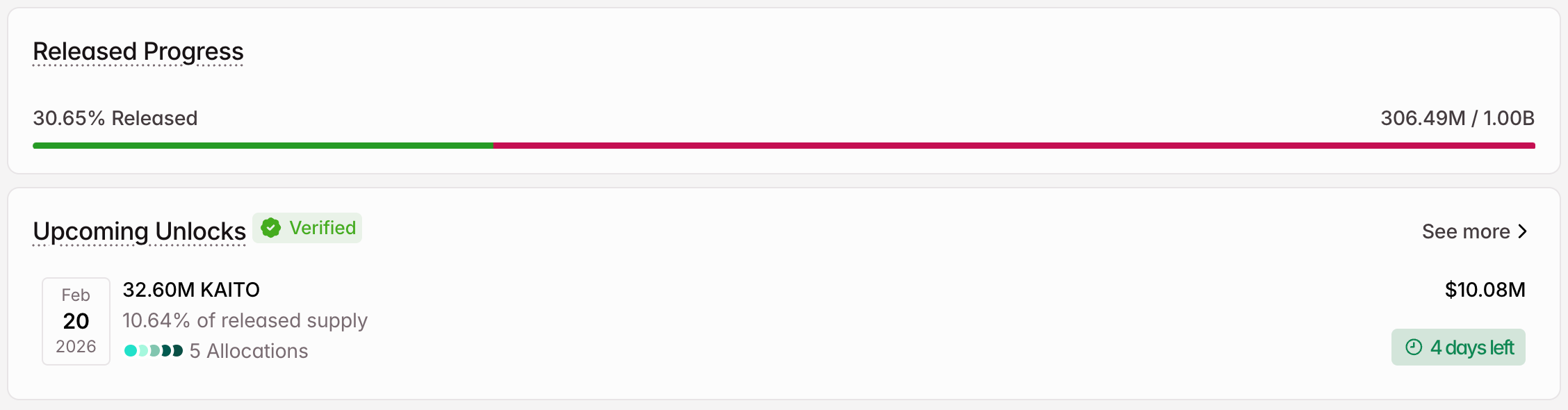 3 token được mở khóa đáng chú ý trong tuần thứ ba của tháng 2 năm 2026