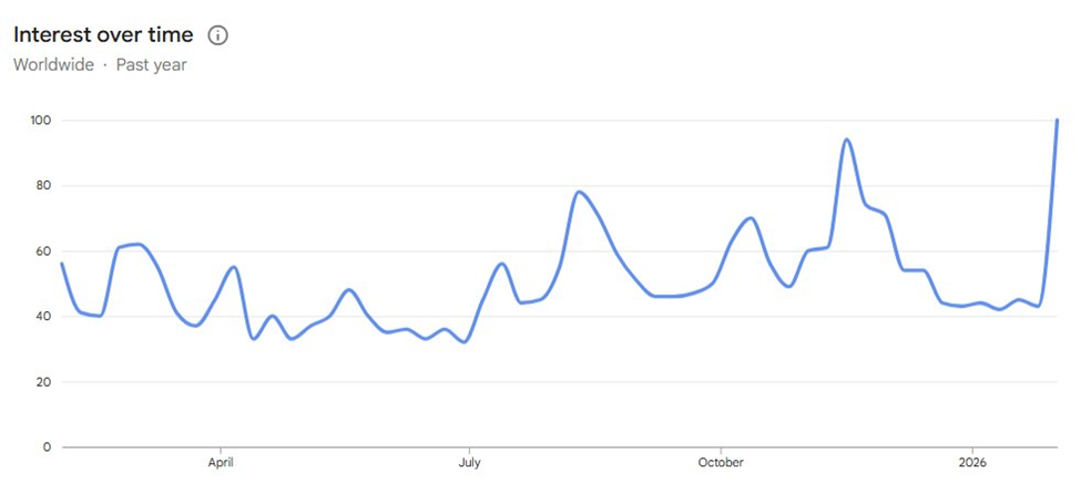 Liệu giá Bitcoin đã sẵn sàng phục hồi sau một tuần giảm mạnh?
