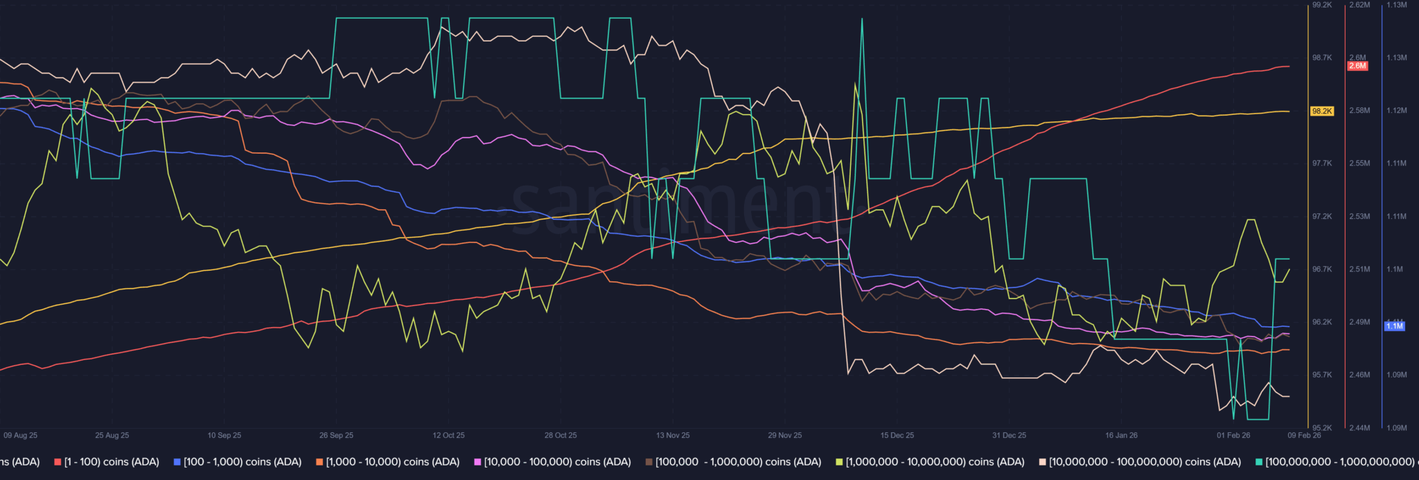 Vì sao sự thay đổi về khối lượng hợp đồng mở báo hiệu nhiều rắc rối hơn cho ADA?
