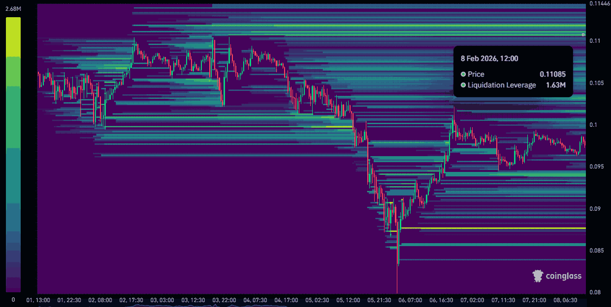 Liệu Dogecoin có thể đạt mức 0,11 đô la khi cụm thanh khoản trị giá 1,63 triệu DOGE hình thành?
