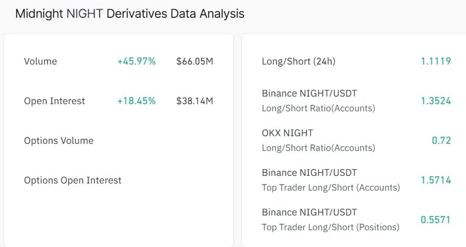 Giá NIGHT giữ vững mức hỗ trợ 0,05 USD – Liệu có tăng cao hơn?