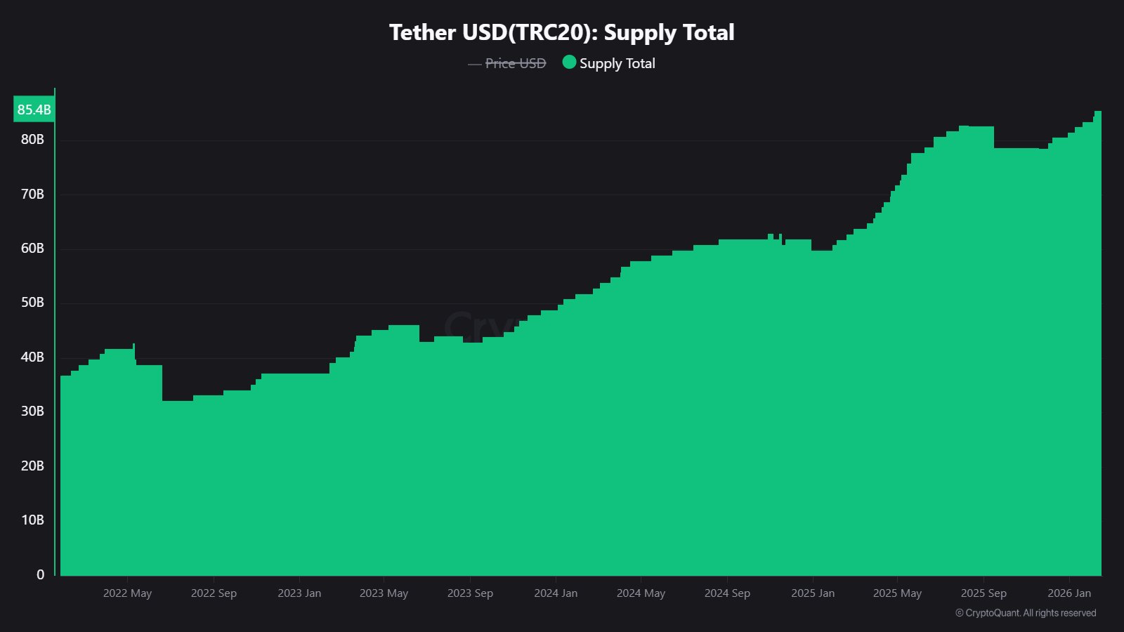 Giá TRON hướng tới 0,32 đô la – Liệu việc các tổ chức mua vào 177.000 TRX có thể cứu vãn phe mua?