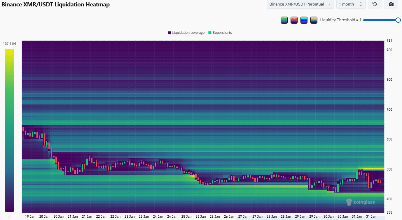 Chỉ số sợ hãi ở mức 18: Phe bò Monero vẫn giữ vững vị thế, nhưng niềm tin đang lung lay