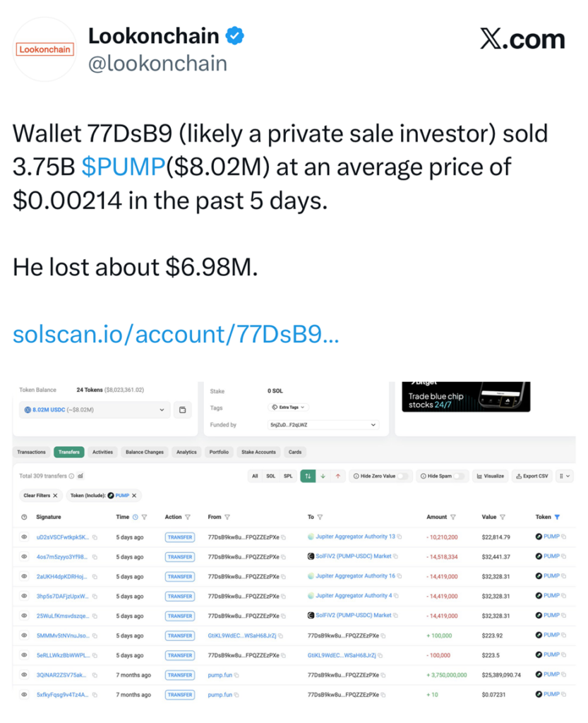 Pump.fun bán tháo 10 triệu đô la PUMP khi các chương trình mua lại không ngăn được sự giảm giá