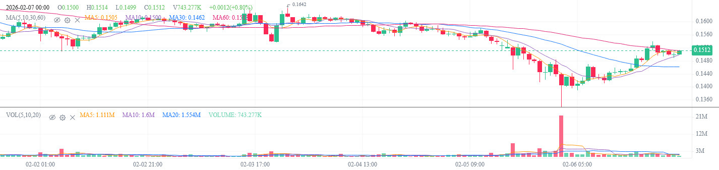 Sàn Kranken sẽ niêm yết Picoin trong năm 2026?