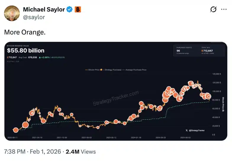 Strategy có thể vượt qua đợt giảm giá của Bitcoin khi khoản lỗ lên tới 900 triệu đô la?