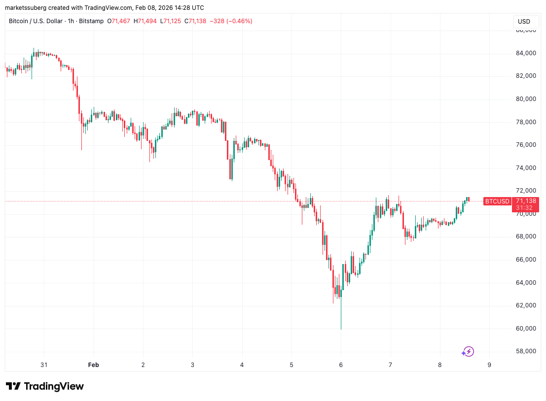 Thị trường gấu Bitcoin chưa kết thúc? Trader dự đoán giá sẽ chạm đáy thực sự ở mức 50.000 đô la