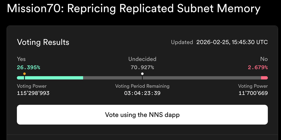 Tiền điện tử liên quan đến AI đáng chú ý khi Nvidia công bố báo cáo thu nhập hàng quý
