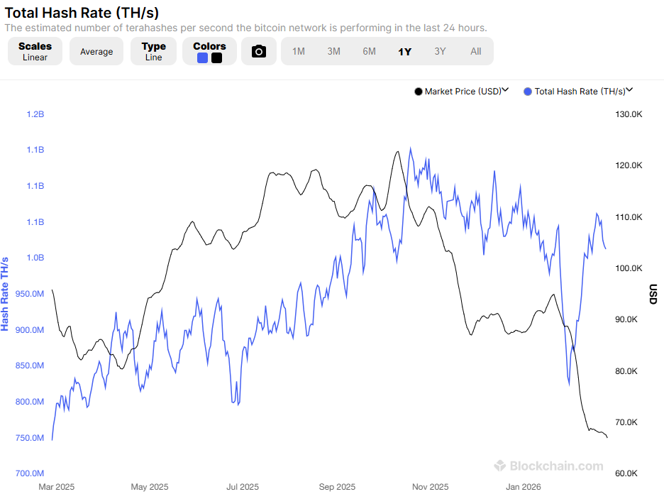 3 tín hiệu tăng giá cho Bitcoin mà các nhà đầu tư đang bỏ qua