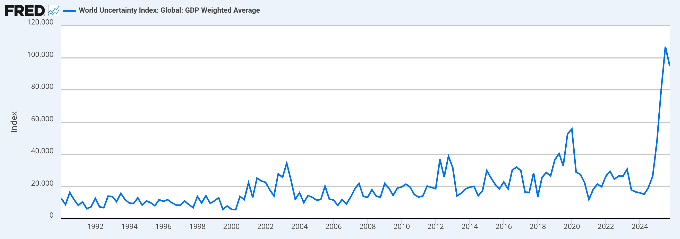 Lượng trái phiếu kho bạc Mỹ được mã hóa đã tăng hơn 1 tỷ đô la kể từ đầu năm 2026
