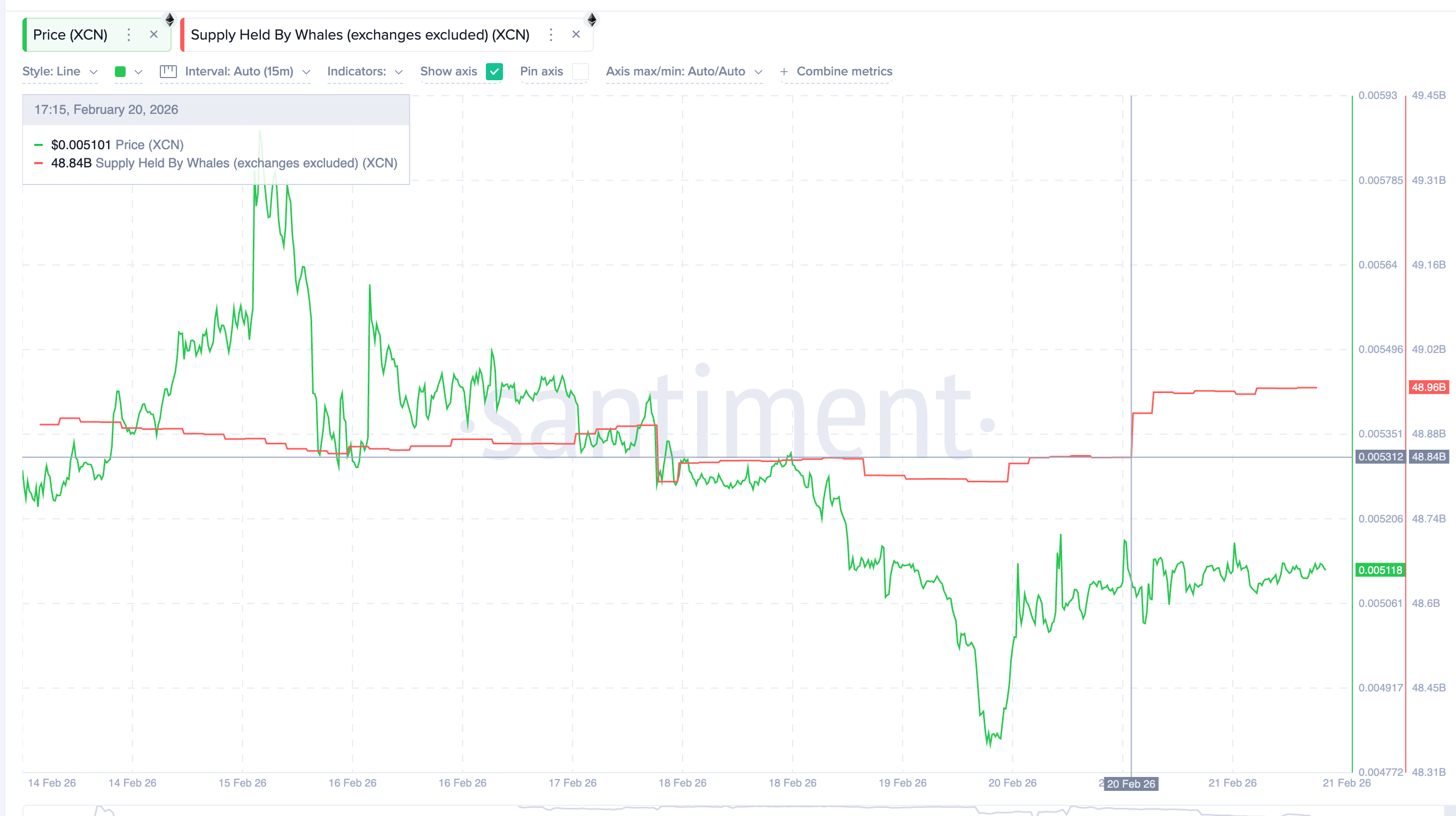 3 altcoin đang được cá voi đang mua vào sau lệnh cấm thuế quan của Trump do Tòa án Tối cao ban hành
