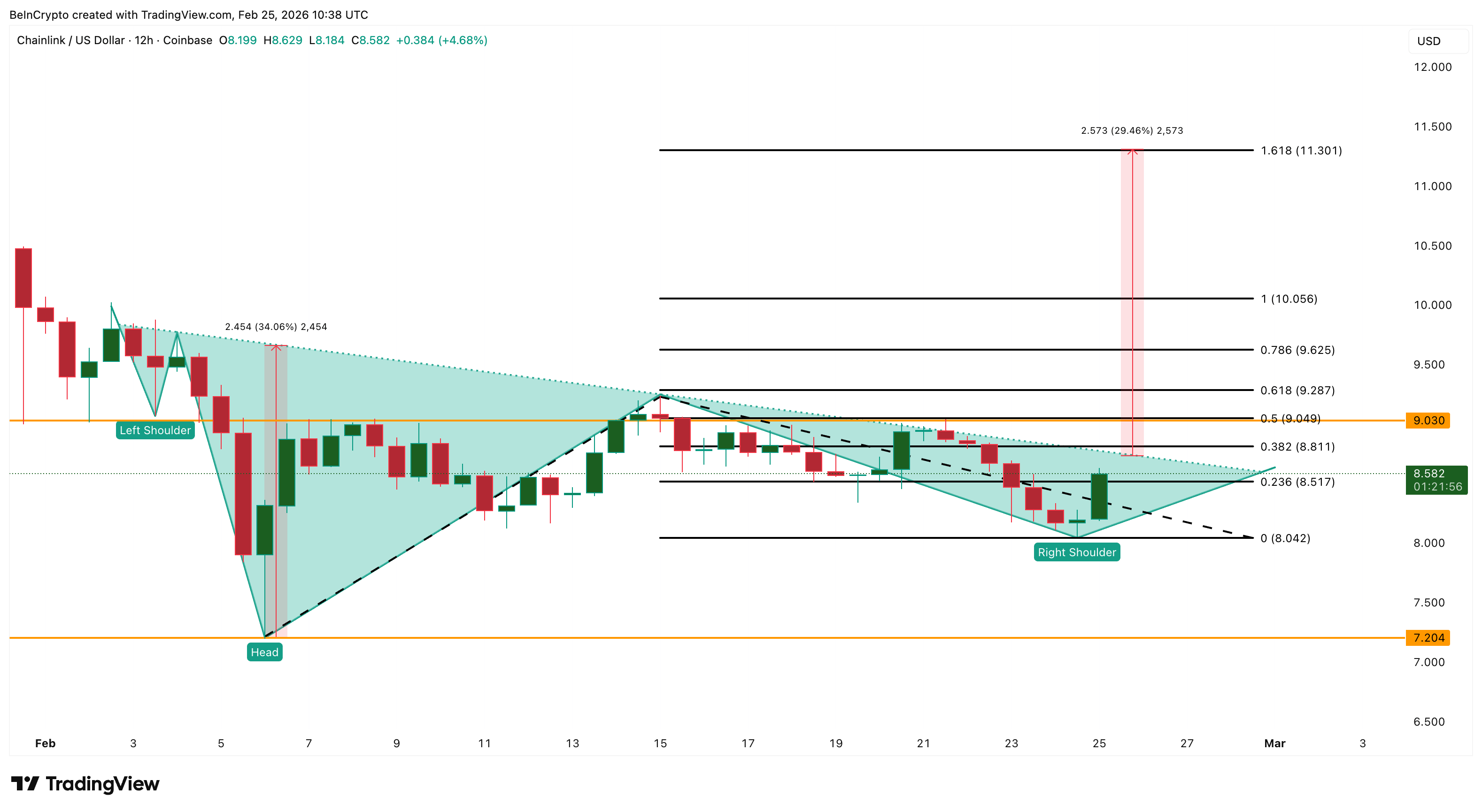 3 token RWA đáng chú ý trong tháng 3 năm 2026
