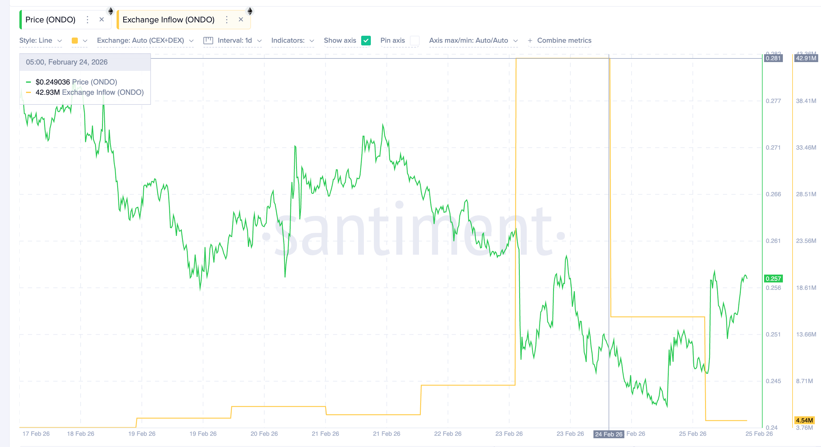 3 token RWA đáng chú ý trong tháng 3 năm 2026
