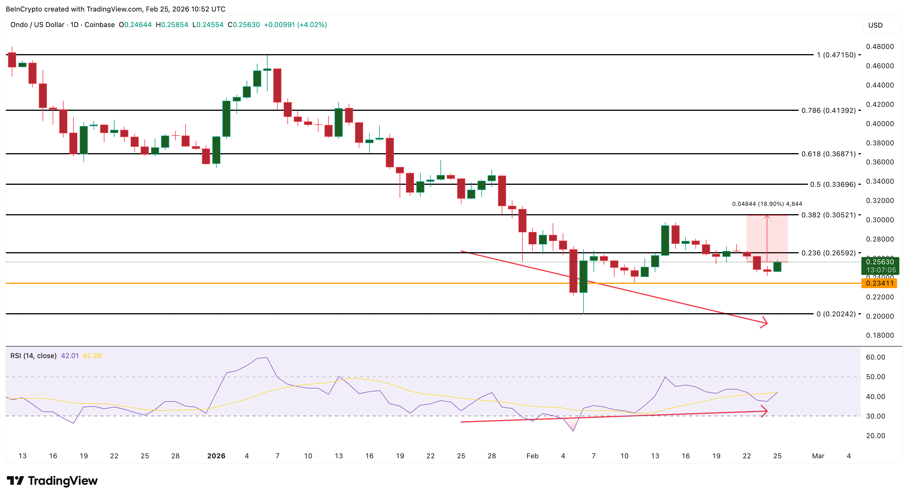 3 token RWA đáng chú ý trong tháng 3 năm 2026

